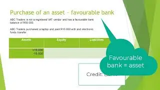 Accounting equation: Purchase of an asset