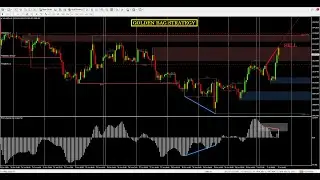 GOLDEN BAG STRATEGY