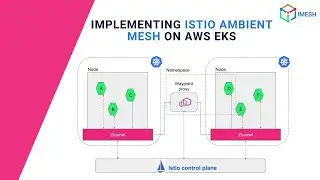 Implementing Istio Ambient Mesh on AWS EKS | Istio | Demo | IMESH