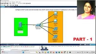 Configure DHCP in Cisco Packet Tracer | PART1