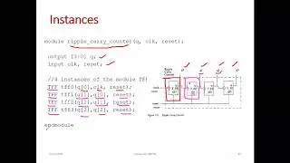 4-bit Ripple Carry Counter-Verilog HDL Test Bench Program-2-