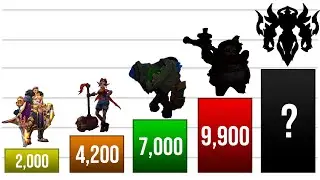 The Most Powerful TANK in Mobile Legends