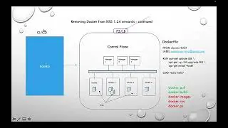 docker vs nerdctl