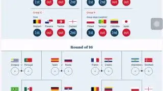 Min voorspellingen voor het wk