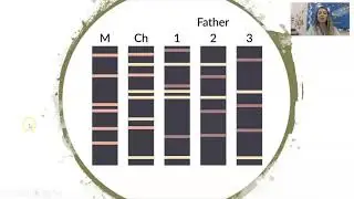 Biotechnology