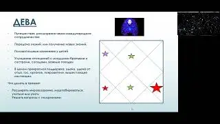 Для Дев. Финансовый прогноз на 2024-2025 годы для Дев по ведической астрологии