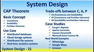 System Design 21 CAP Theorem Consistency Availability Partition tolerance Distributed Cloud storage
