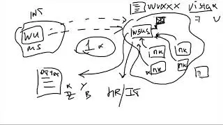 [Windows Server 2012 basics] Урок 14 - WSUS, сервер обновлений