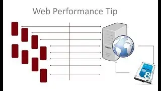 Web Performance Tip Make Sure You Have a FavIcon