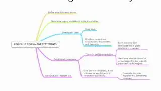 Test 1 overview