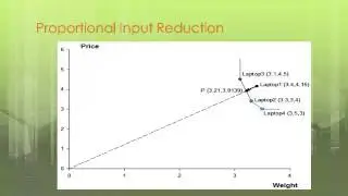 Performance Improvement (Video-12)