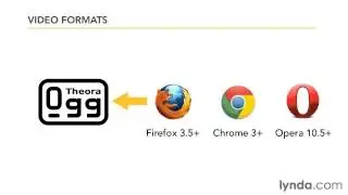 HTML5 Video and Audio in Depth Understanding HTML5 video formats