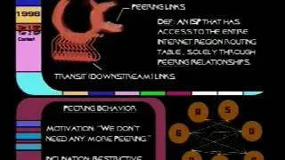 Evolution of the U.S. Peering Ecosystem