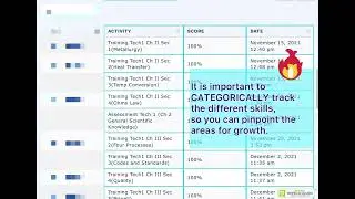Talent Development, Data Reporting, and LMS