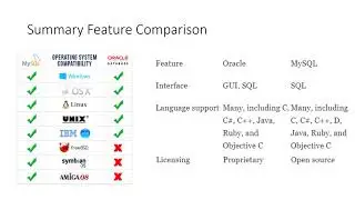 MySQL VS Oracle