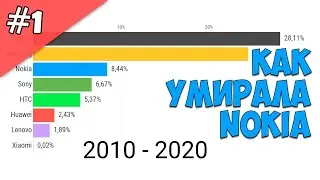 Как умирала Nokia 2010 - 2020 на российском рынке. Доля мобильных устройств на рынке России.