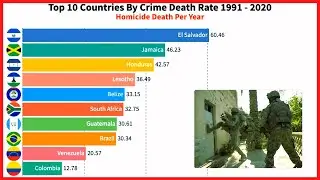 TOP 10 Countries by Crime Death Rate 1991-2020