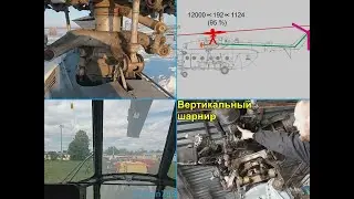 Вертолёты — автомат перекоса