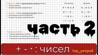 Умножение и деление чисел. Как умножать и делить? Действия с числами. Часть 2.