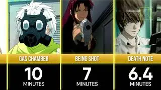 Life Expectancy Comparison, But with Anime Characters