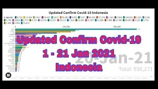 COVID-19 VIRUS UPDATE INDONESIA / Bar Chart Race 1 - 21 Jan 2021
