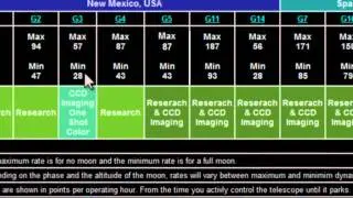 iTelescope Rates Explained