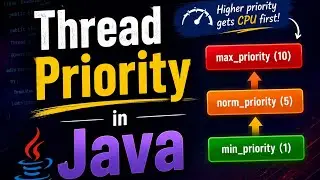 Thread Priority in Java