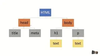 JavaScript Course - What is the DOM? - dom javascript