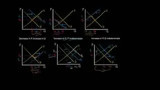 Market Equilibrium - Changes in demand AND supply