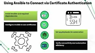 Ansible Windows Certificate Authentication | Ansible Training for Windows