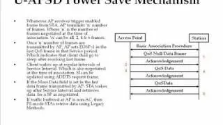 Power Save Mechanisms Supported in IEEE 802.11 Protocol - Tutorial 2