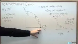 Microeconomics: Why Indifference Curves are Convex