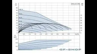 видео 6,  ремонт насосной станции Grundfos SCALA2 3 45