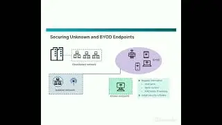 Endpoint Monitoring
