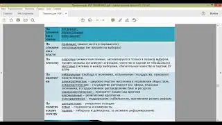 Политика. 4.Политические партии  Политическая идеология. Политическая культура