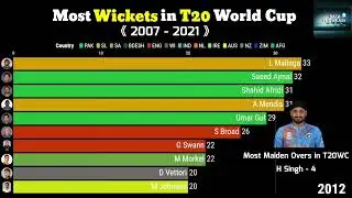 Most Wickets in T20 WC History | Best Bowler | T20 World Cup 2022