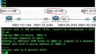 105 IPv6 unicast routing