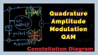 QAM and Constellation Diagrams: Understanding Quadrature Amplitude Modulation | AM 2.6
