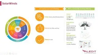 1. Solarwinds:  ORION, Monitoriza todo tu entorno desde una única plataforma.