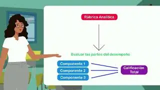 C4U6-S2B Rebeca encuentra una alternativa de solución: Crear y aplicar una rúbrica
