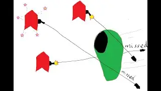 ishtars drone ded 10/10, semi-afk 250mil fit (x2=500mil)