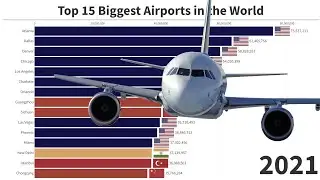 Top 15 Biggest Airports in the World