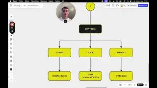 Implementing SOPs to scale (Copy Alex Hormozi)