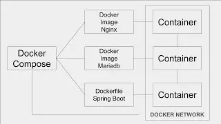 Deploy Your Server in 5 Minutes with Docker Compose (Increase volume)