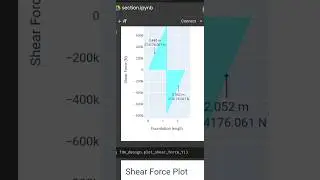 Turn your engineering idea into a web app with few lines of code  using viktor platform