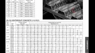 01.7.2 A Spans and Proportions Steel Beams