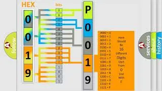DTC Suzuki P0019 Short Explanation