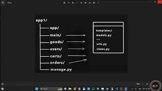 Django framework - online shopping strukturasi yaratish