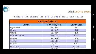 country code numbers in the world,All country name,country code