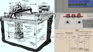 4.2 Период разгона реактора